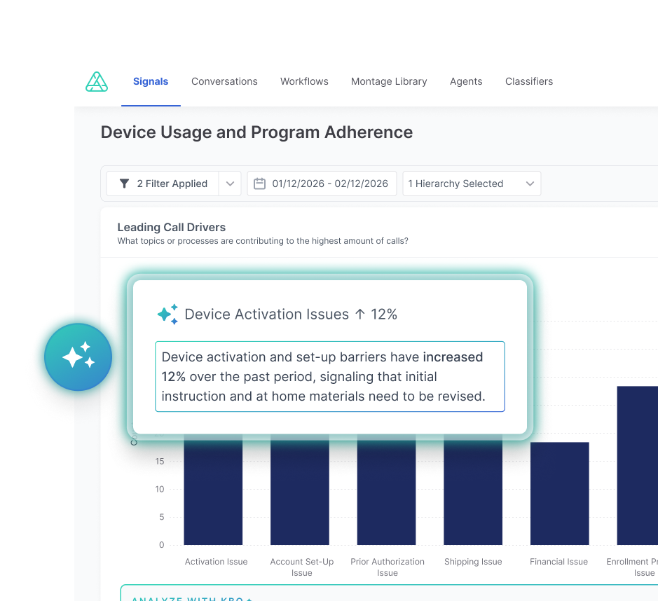 Authenticx dashboard wireframe showing a scorecard with donut chart, a trend line chart, a text summary panel, and a grouped bar chart