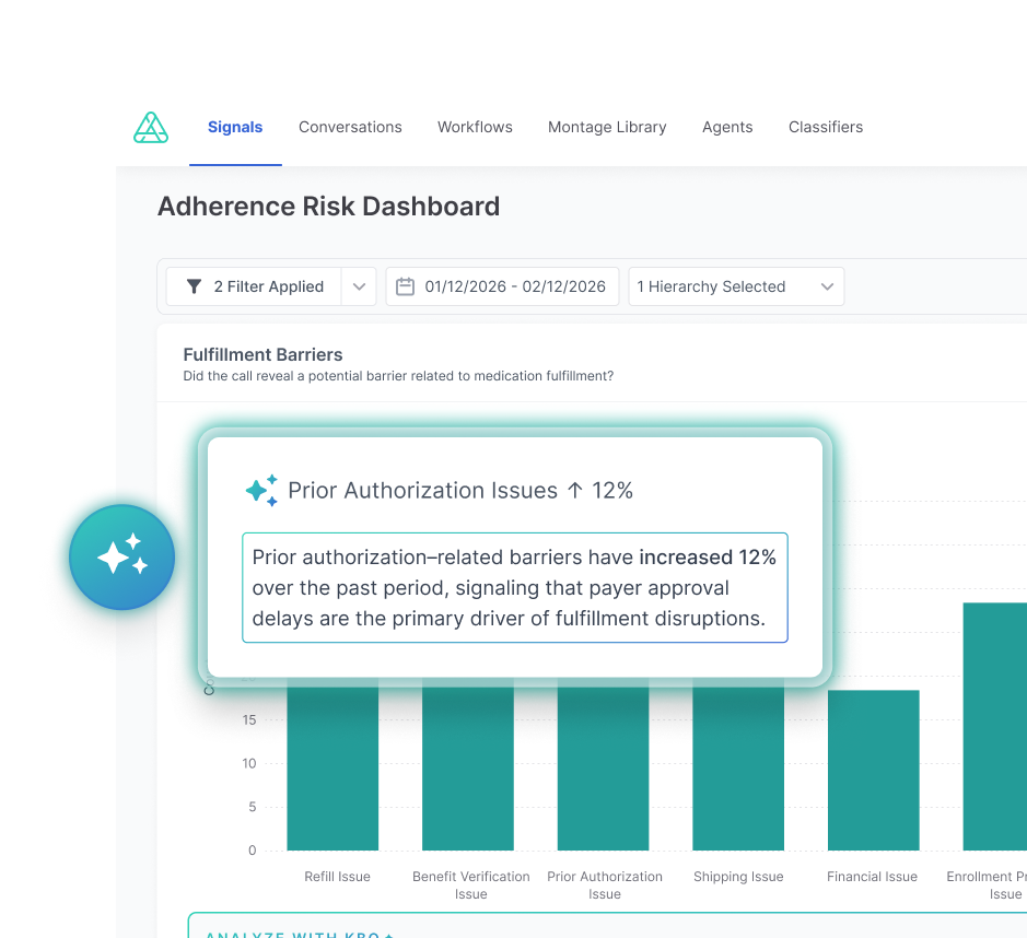 Authenticx dashboard wireframe showing a scorecard with donut chart, a trend line chart, a text summary panel, and a grouped bar chart