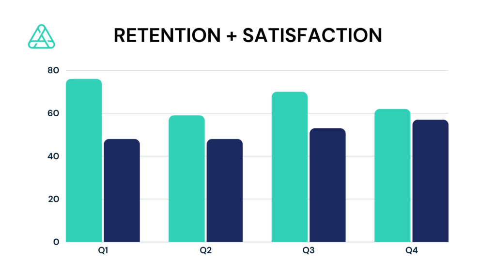 Data-Backed Storytelling Tips: Tip #6 Graph