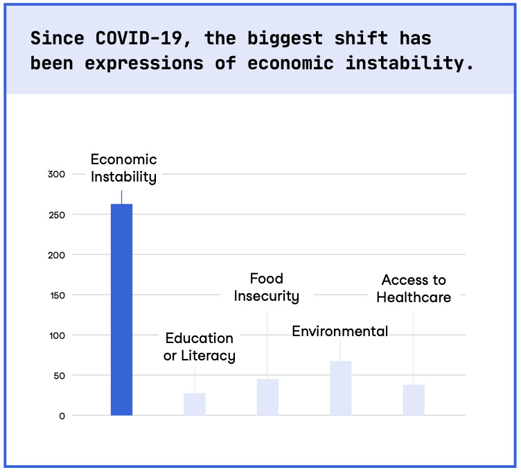 Social Determinants of Health in a COVID-19 world