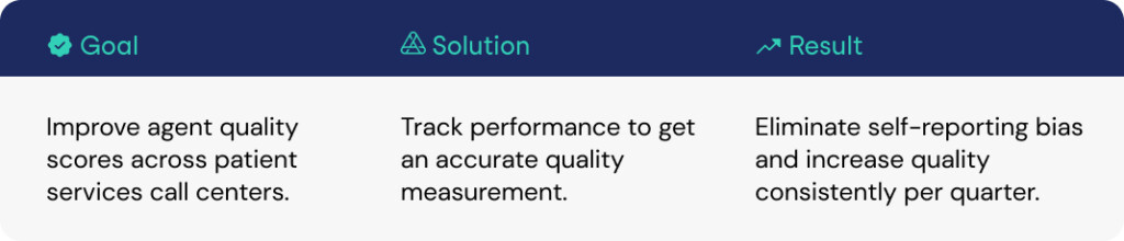 Increase Quality Score Across Call Center Vendors with Authenticx