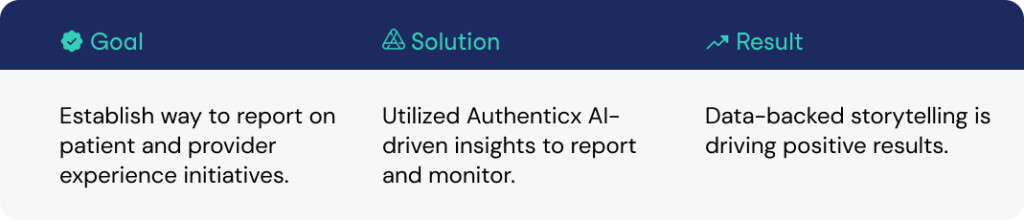 Leveraging a Data Analytics Platform to Report KPI and ROI | Authenticx