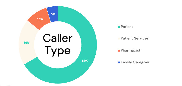 Leveraging a Pilot Program Before Scaling  