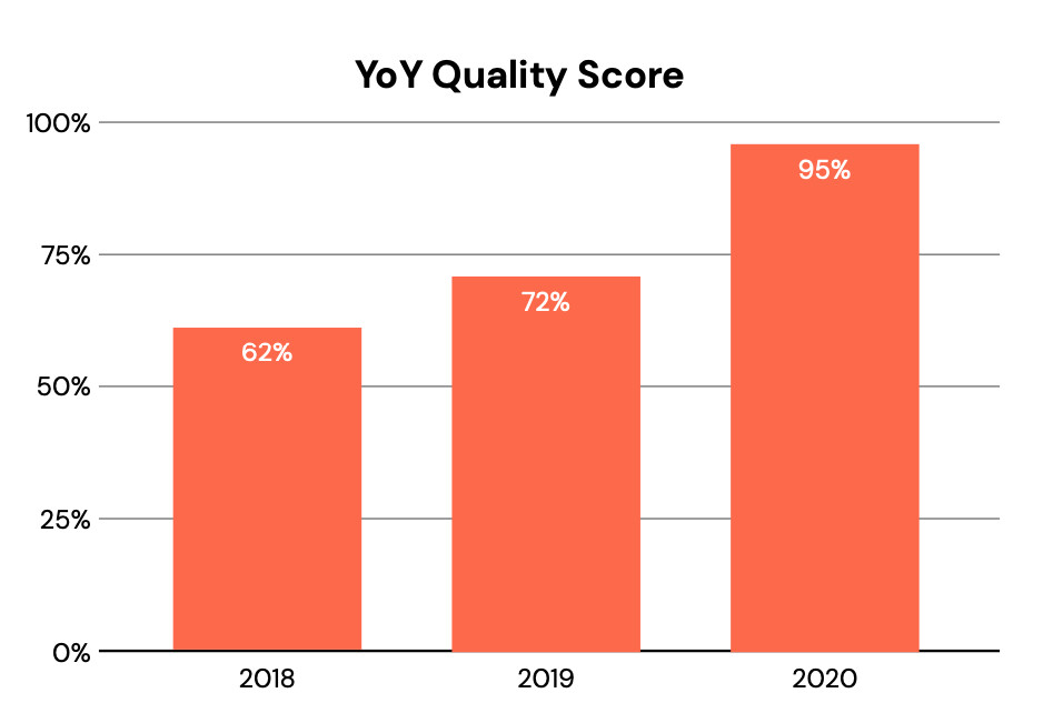 Monitor Customer Calls and Improve Contact Center Quality | Authenticx