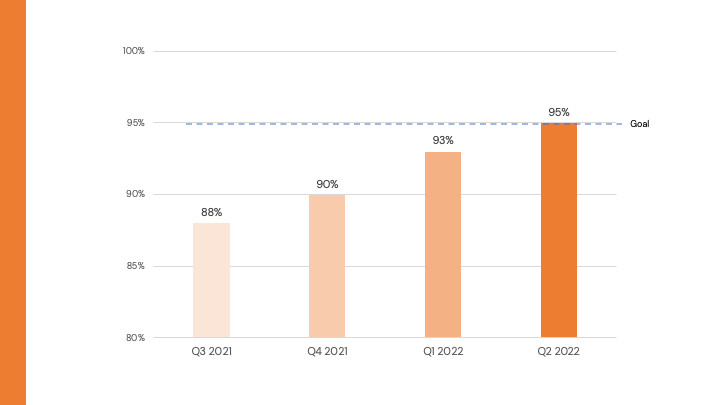 Quality Score Results | Patient Centric Customer Experience