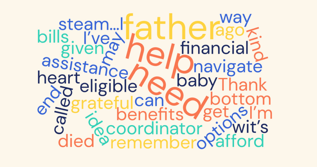 speech analytics word cloud