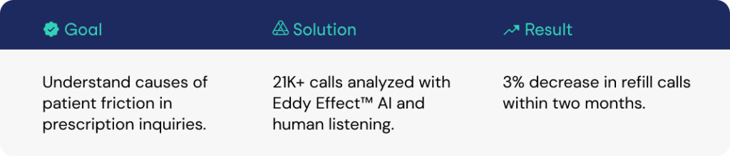 Using Patient Insights to Improve the Prescription Process | Authenticx Goals