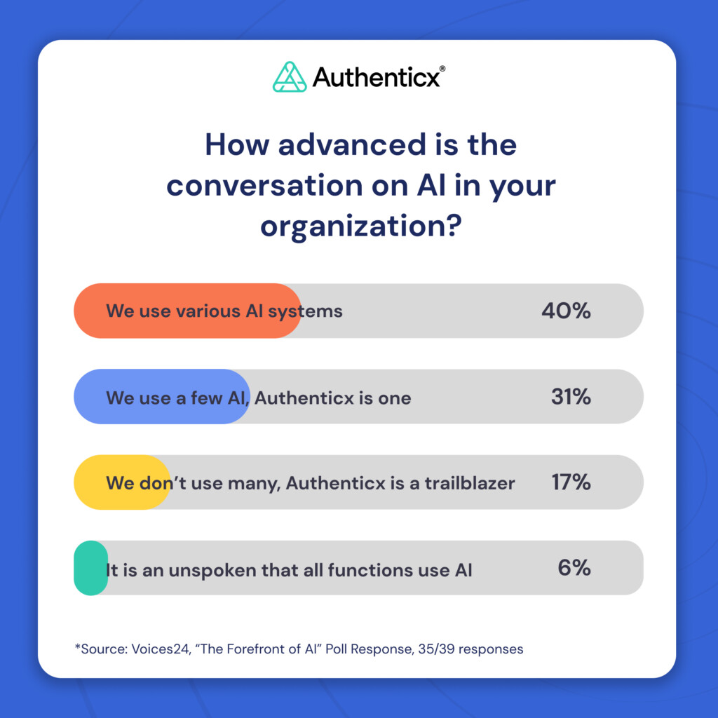Voices24 Recap: The Forefront of AI Poll Results
